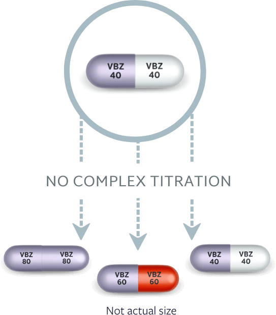 INGREZZA dosing progression for TD INGREZZA dosing progression for TD