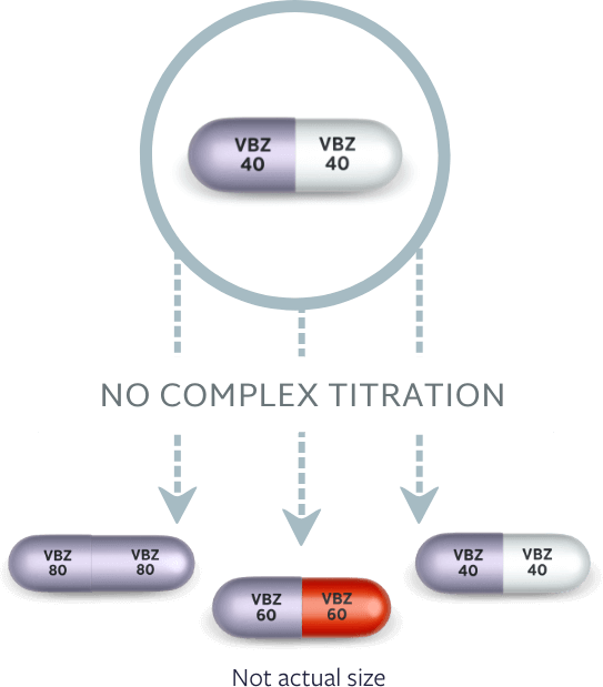 INGREZZA dosing progression for TD